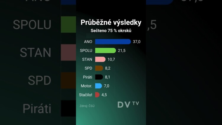 Preload Image